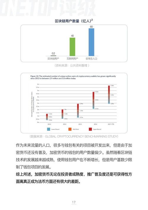 加密货币叙事分析报告,市场趋势与投资洞察