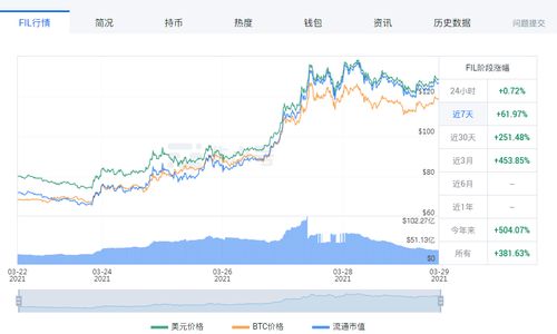 加密货币未来价格走势,深度分析、关键指标与潜在趋势解读