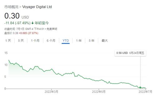 加密货币提款会被冻结吗,提款冻结的可能性与应对策略