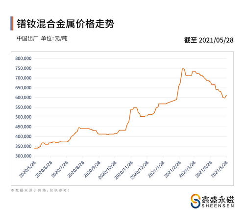 加密货币小蜜蜂价格走势,机遇与挑战并存