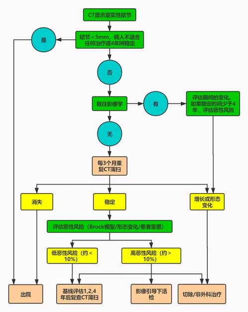 加密货币新手操作流程图,轻松掌握投资之道