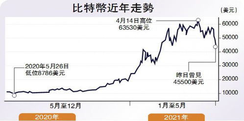 加密货币跳水是真是假,市场波动还是人为操纵？