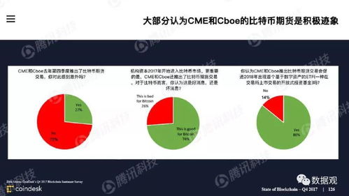 加密货币现状ppt,全球市场动态与未来趋势解析