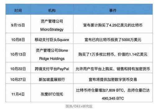 加密货币限额,额度限制下的投资策略与风险控制