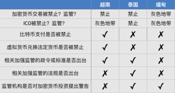 加密货币违法法律依据,全面梳理与深度解读