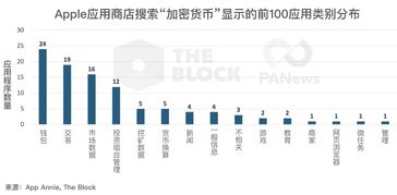 加密货币投资结果如何,市场波动与投资策略洞察