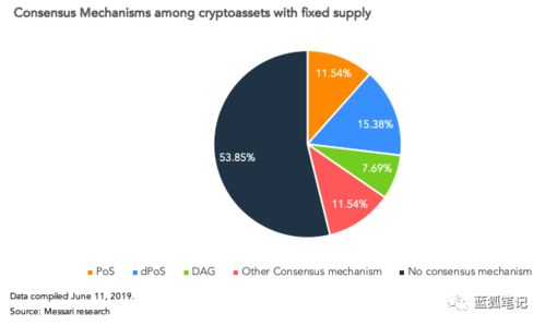 加密货币新政策是什么,政策解析与市场影响概览