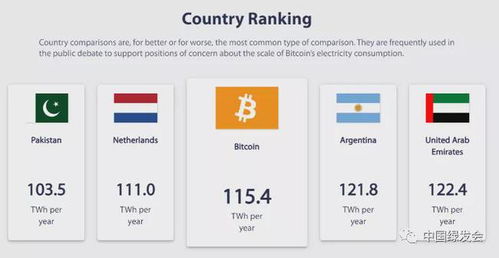 加密货币挖矿选什么地方,气候、成本与政策因素解析
