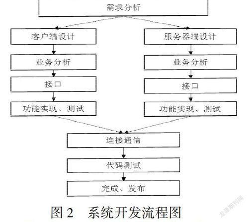 安卓智能农业系统,引领现代农业科技革新之路”