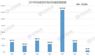 加密货币数据汇总,数据解析与趋势洞察