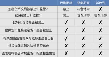 加密货币一览表最新,热点追踪与未来展望