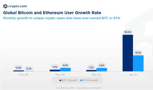 加密货币为什么总量恒定,稀缺性与价值保障的密码学奥秘