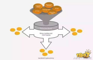 加密货币洗钱过程图,揭秘虚拟货币背后的非法交易秘密