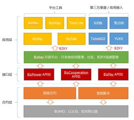 加密货币线下玩法,揭秘安全便捷的实战攻略