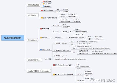 安卓系统目录结构图,深入理解系统架构与文件组织