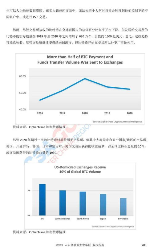 加密货币洗钱分析报告,深度分析报告解读