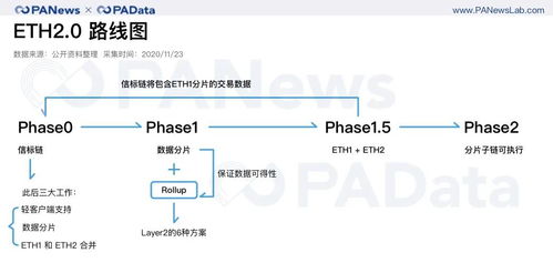 ssv最新以太坊质押量,引领区块链生态新趋势”