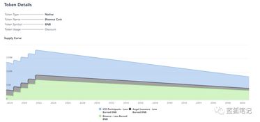 加密货币销毁机制,揭秘代币价值提升与生态平衡策略