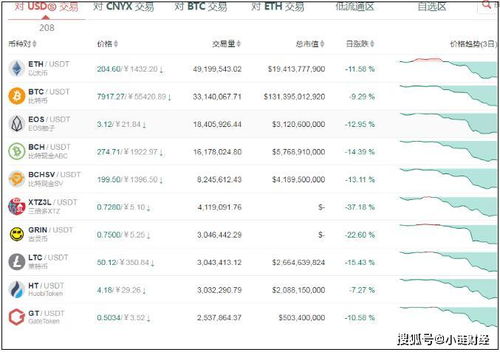 USDT加密货币余额,揭秘加密货币领域的稳定币力量