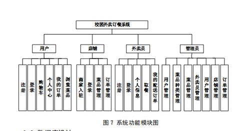 安卓校园点餐系统设计,便捷就餐新体验