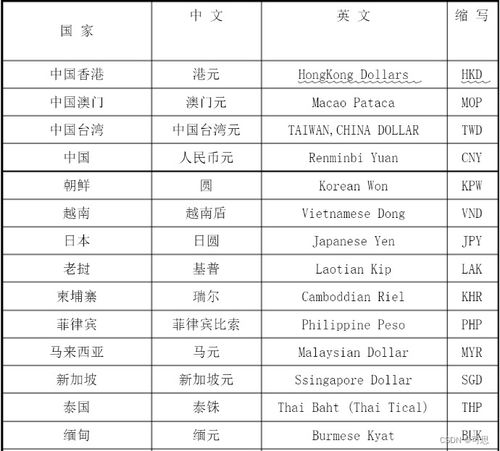 加密货币英语怎么写,Exploring Cryptocurrency: A Comprehensiv