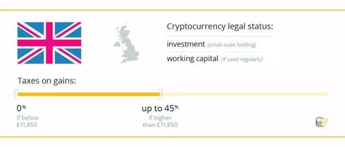 加密货币税务现状,全球加密货币税务政策解析与未来趋势展望