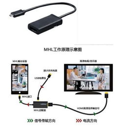 安卓系统怎么和电视连接,享受大屏观影新体验