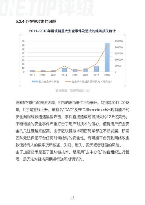 加密货币调研报告总结,监管引领下的增长与机遇