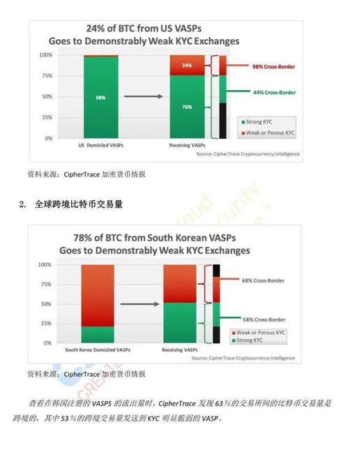 加密货币一览表下载安装,一览表深度解析