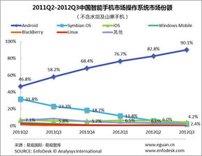 中国市场中安卓系统,中国安卓系统市场发展现状与未来趋势解析