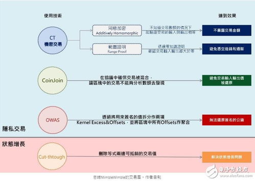 加密货币隐私框架,守护数字资产安全的秘密武器