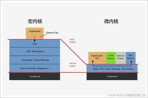 安卓系统升级微内核,系统架构变革与未来展望