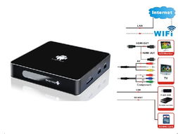 安卓机顶盒系统组件,架构、功能与操作体验