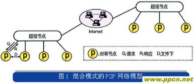 skype原理分析,基于P2P技术的互联网电话通信原理解析