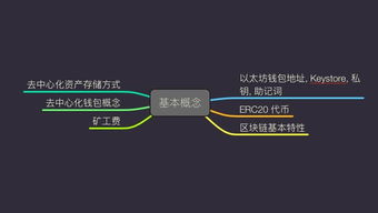 imtoken钱包安全检测地址,守护您的数字资产安全之道