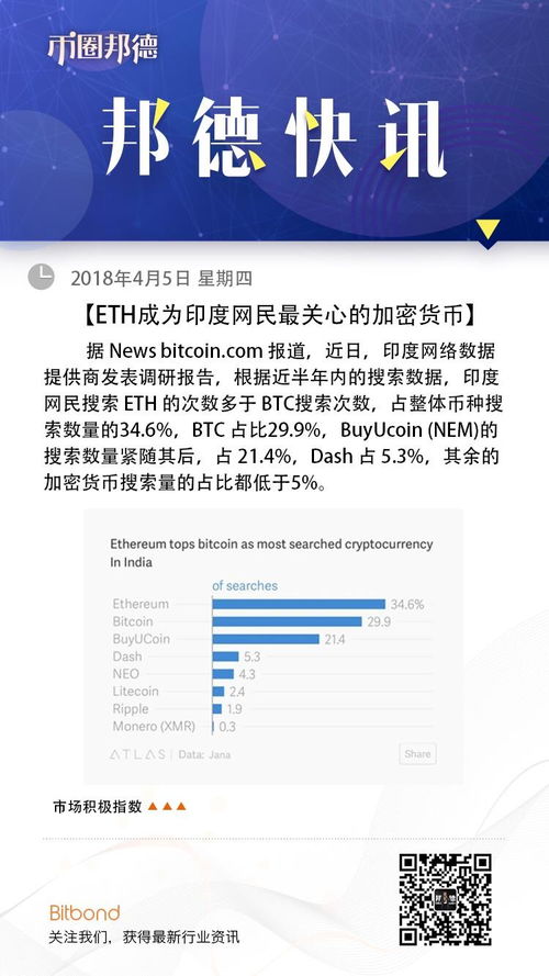 加密货币新闻快讯,比特币波动、监管合作与技术创新快讯汇总