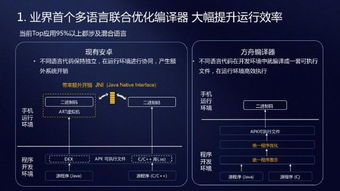 安卓系统在线编译器,便捷编程体验的全新篇章