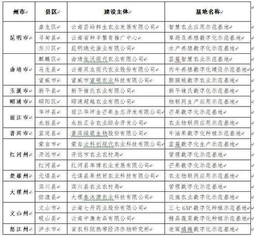 tokenpocket私钥多少个数字,百万级数字保障安全