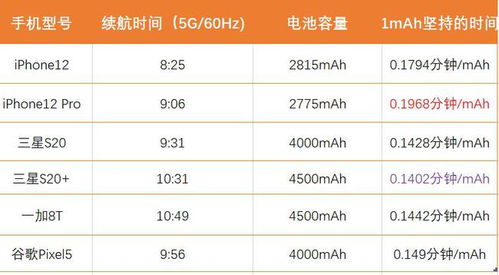 安卓12系统耗电不足了,安卓12系统耗电问题解析与优化攻略