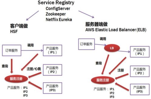 加密货币微服务架构,构建高效、可扩展的交易平台策略