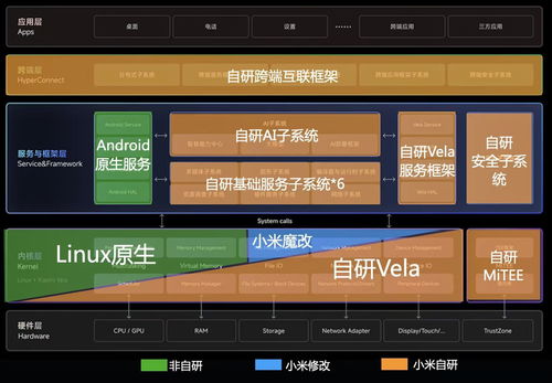 小米澎湃基于安卓系统吗,打造万物互联新生态