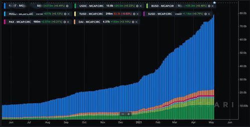 usdt 以太坊钱包发行量,揭秘加密货币市场的流动性与增长趋势