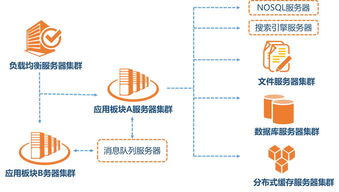 安卓的分布式系统,基于安卓平台的分布式系统设计与实现概述