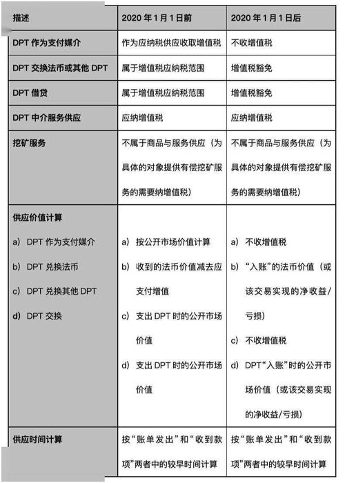 加密货币税金怎么算,解析各国税务规定与计算方法