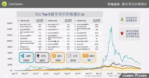 加密货币研究网站有哪些,市场分析、交易所排名与风险提示