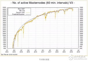 加密货币有隐私特性吗,揭秘数字货币的匿名与安全边界