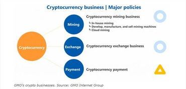 加密货币业务包括,市场动态、技术趋势与未来展望