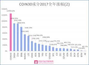 加密货币体系好吗,革新金融格局的利弊解析