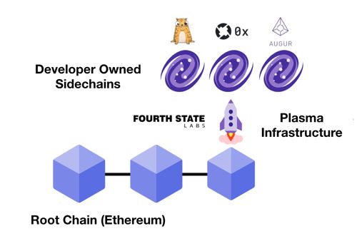 sma和以太坊,SMA优化下的以太坊Layer 2扩容策略解析