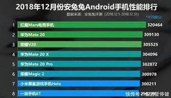 安卓半智能系统手机排行,谁将问鼎最强王者？